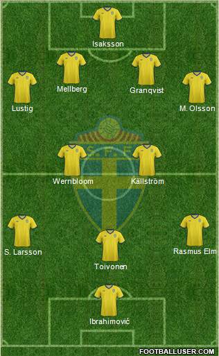 Sweden Formation 2012