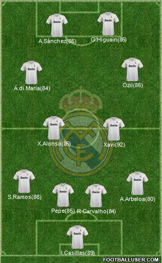 Real Madrid C.F. Formation 2012