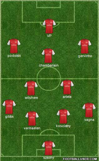 Arsenal Formation 2012