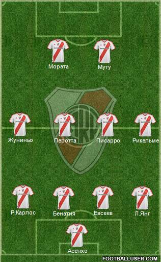 River Plate Formation 2012