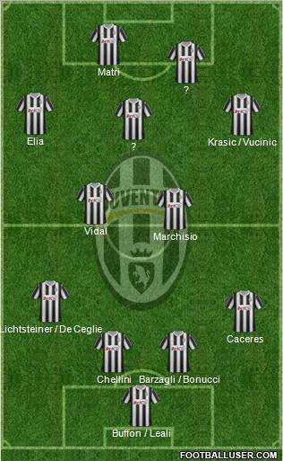 Juventus Formation 2012