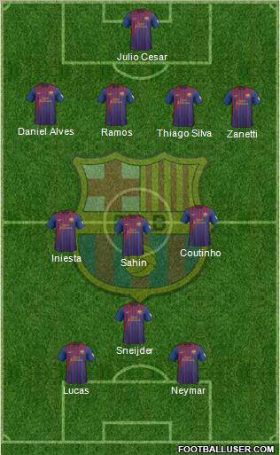 F.C. Barcelona Formation 2012