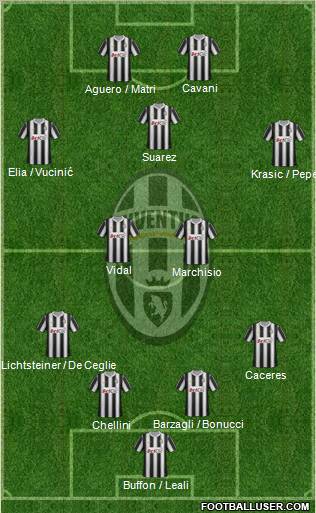 Juventus Formation 2012