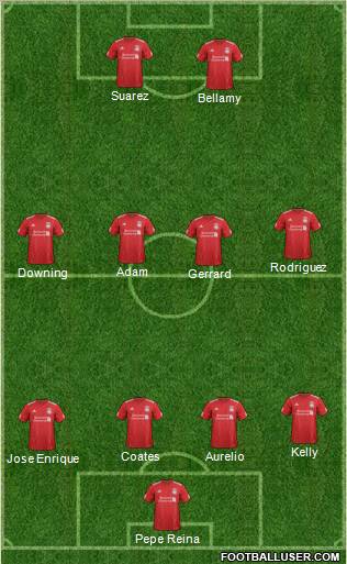 Liverpool Formation 2012