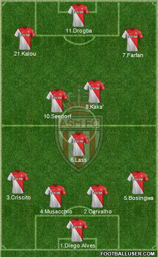 AS Monaco FC Formation 2012