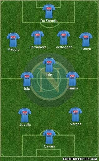 Napoli Formation 2012