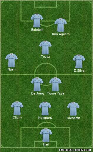 Manchester City Formation 2012