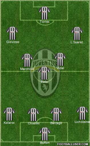 Juventus Formation 2012