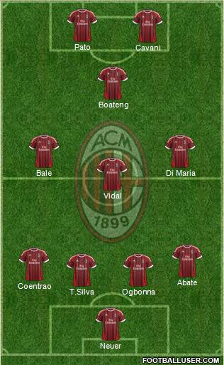 A.C. Milan Formation 2012