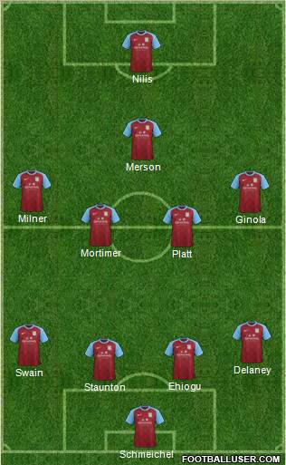 Aston Villa Formation 2012