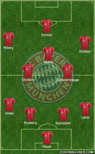 FC Bayern München Formation 2012