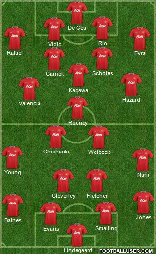 Manchester United Formation 2012