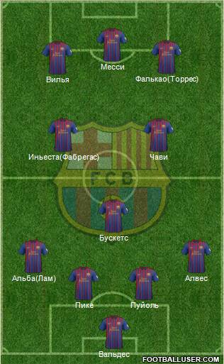 F.C. Barcelona Formation 2012