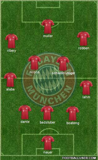 FC Bayern München Formation 2012