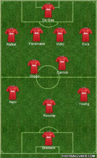 Manchester United Formation 2012
