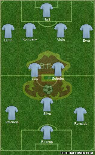 CD Barranquilla FC Formation 2012