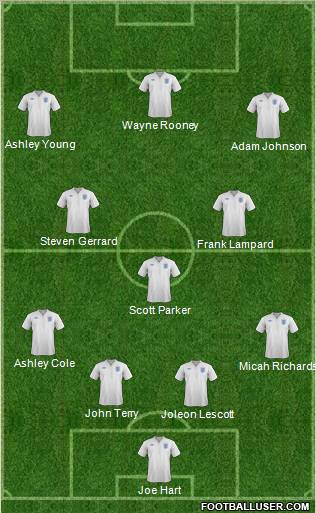 England Formation 2012