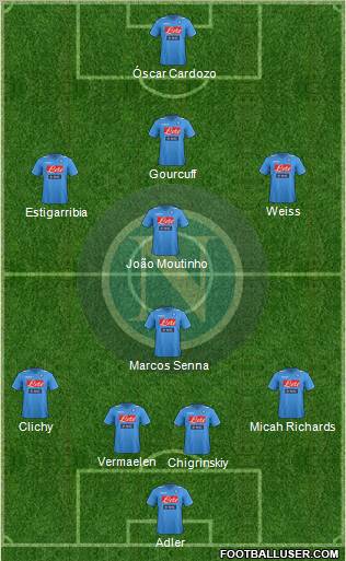 Napoli Formation 2012