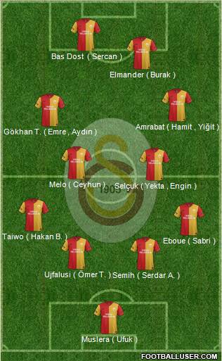 Galatasaray SK Formation 2012