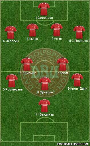 Denmark Formation 2012