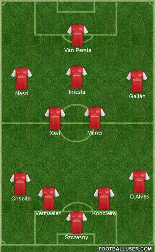 Arsenal Formation 2012