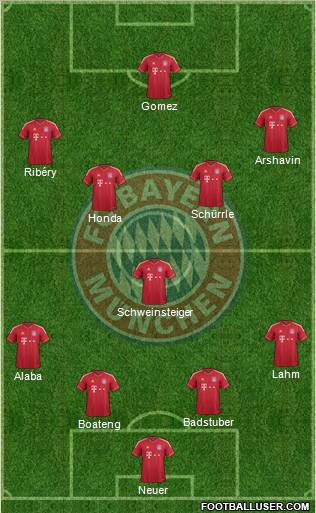 FC Bayern München Formation 2012