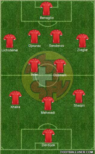 Switzerland Formation 2012