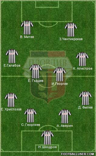 Lokomotiv 1936 (Plovdiv) Formation 2012