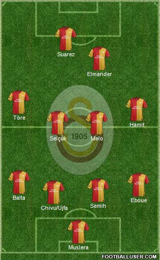 Galatasaray SK Formation 2012