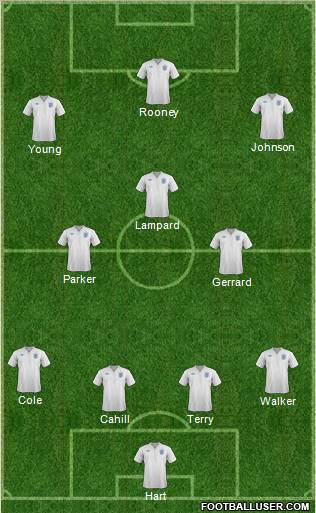 England Formation 2012