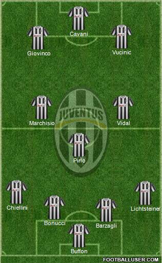 Juventus Formation 2012
