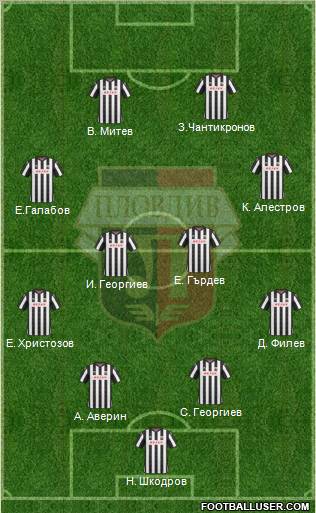 Lokomotiv 1936 (Plovdiv) Formation 2012