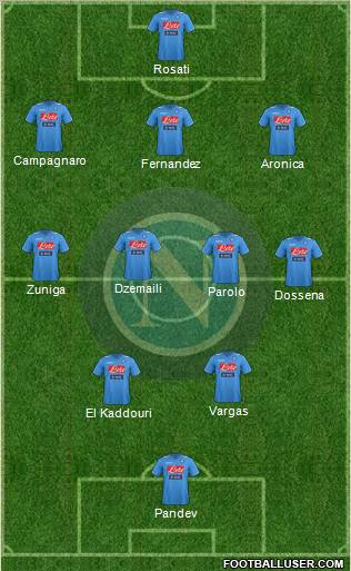 Napoli Formation 2012