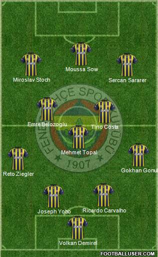 Fenerbahçe SK Formation 2012