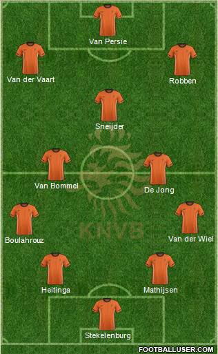 Holland Formation 2012