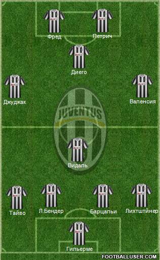 Juventus Formation 2012