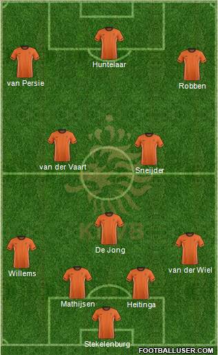 Holland Formation 2012