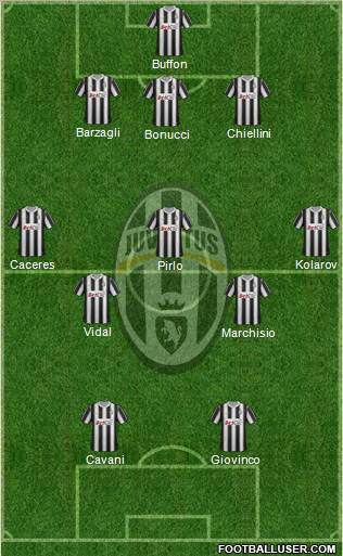 Juventus Formation 2012