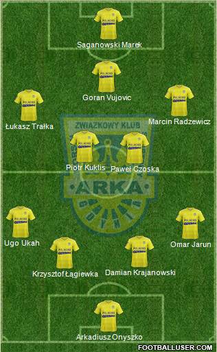 Arka Gdynia Formation 2012