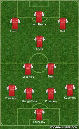 Arsenal Formation 2012