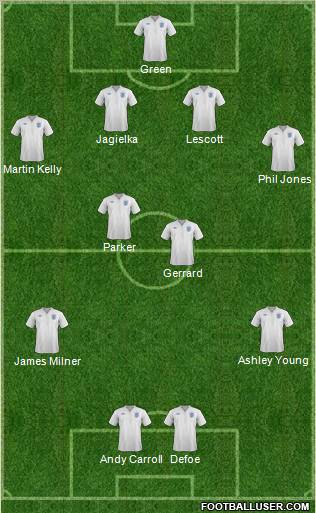 England Formation 2012