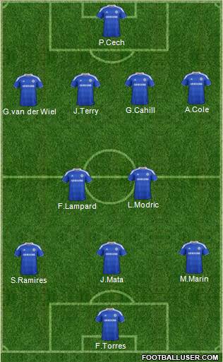 Chelsea Formation 2012
