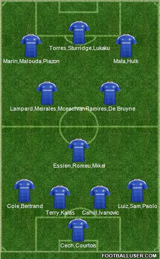 Chelsea Formation 2012
