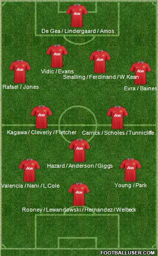 Manchester United Formation 2012