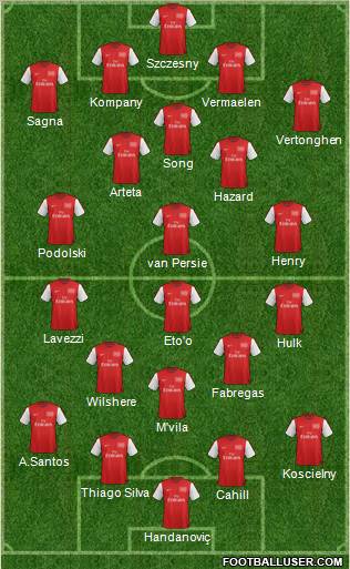 Arsenal Formation 2012