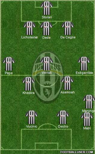 Juventus Formation 2012