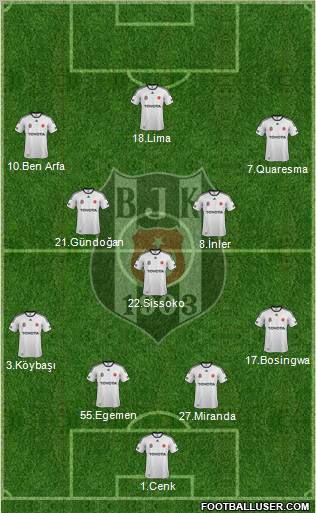 Besiktas JK Formation 2012