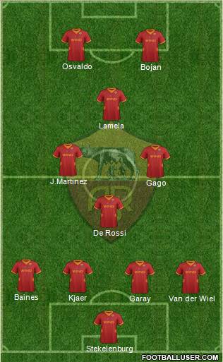 AS Roma Formation 2012