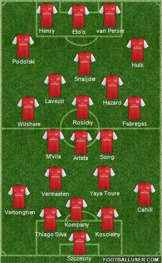 Arsenal Formation 2012