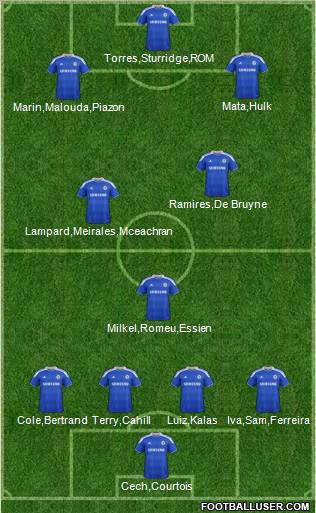 Chelsea Formation 2012